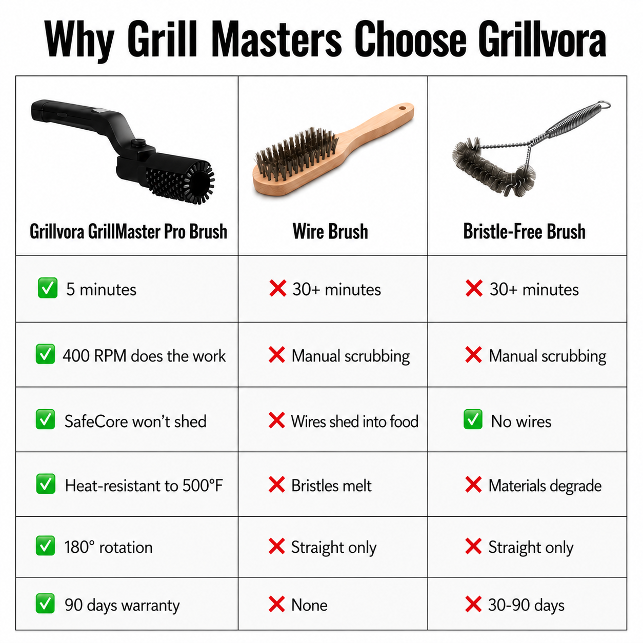 Grillvora GrillMaster Pro Brush